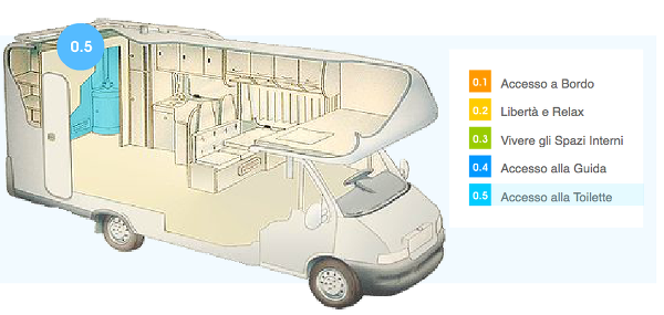 Il VR Superabile - Accesso alla Toilette Camper Speciali per ... Il VR Superabile - Accesso alla Toilette Camper Speciali per ...