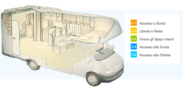 Camper per disabili